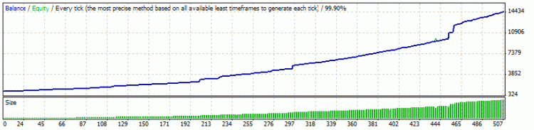 Mad Trader - expert for MetaTrader 4