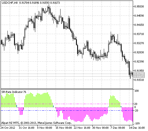 SR-RateIndicator - indicator for MetaTrader 5