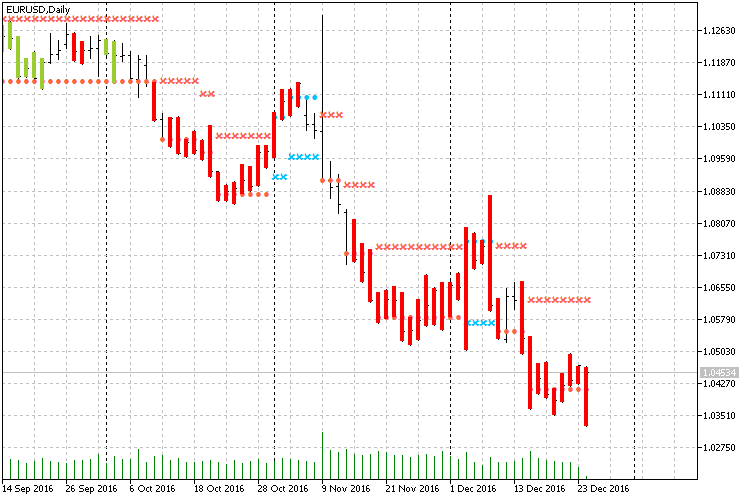 NRTR GATOR - MetaTrader 5脚本