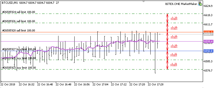 BITEX.ONE MarketMaker - expert for MetaTrader 5