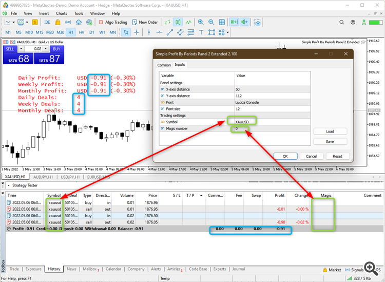 Simple Profit By Periods Panel 2 Extended - expert for MetaTrader 5