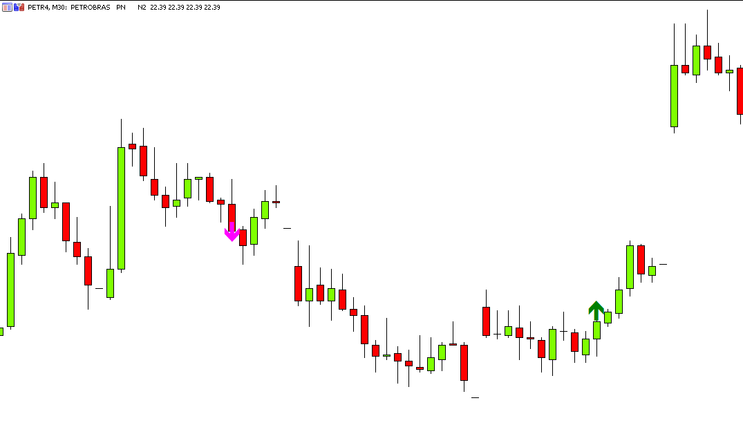 DR Caco Maia - MetaTrader 5脚本