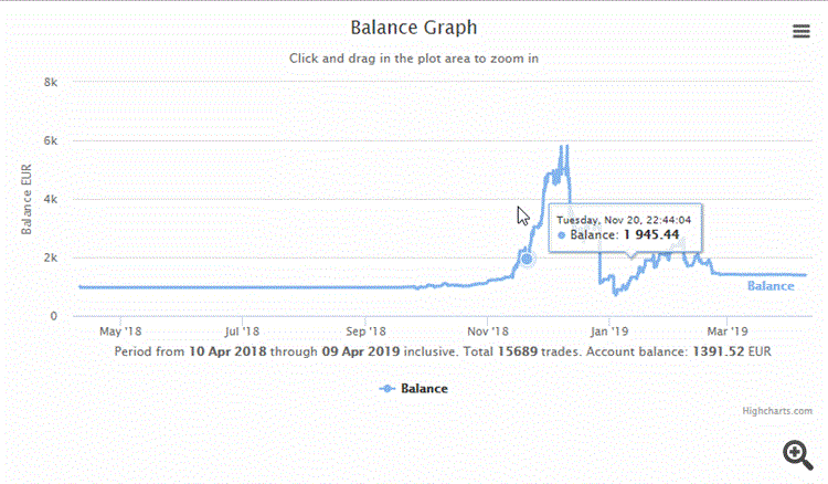 Balance Graph HTML (MT4) - script for MetaTrader 4