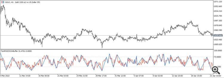 ZigZagExtremaOnArray - library for MetaTrader 5