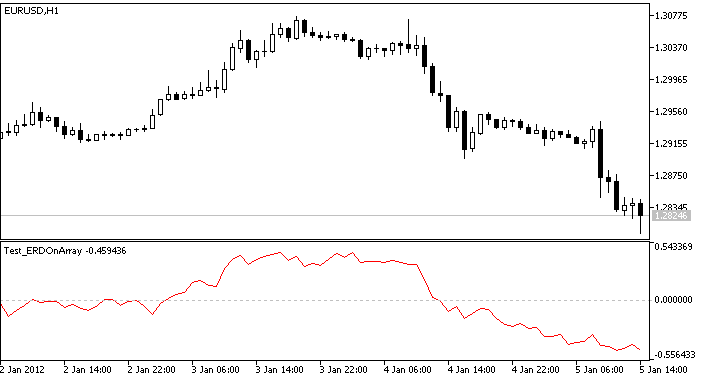IncERDOnArray - library for MetaTrader 5