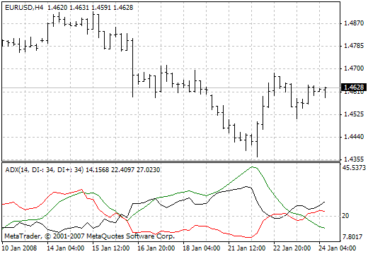 ADXdon - MetaTrader 4脚本