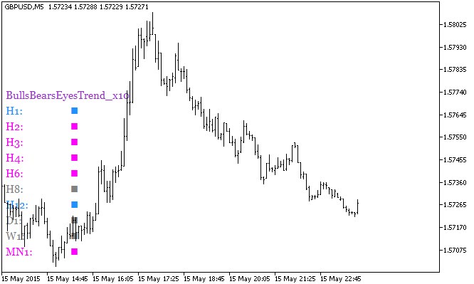 BullsBearsEyesTrend_x10 - indicator for MetaTrader 5
