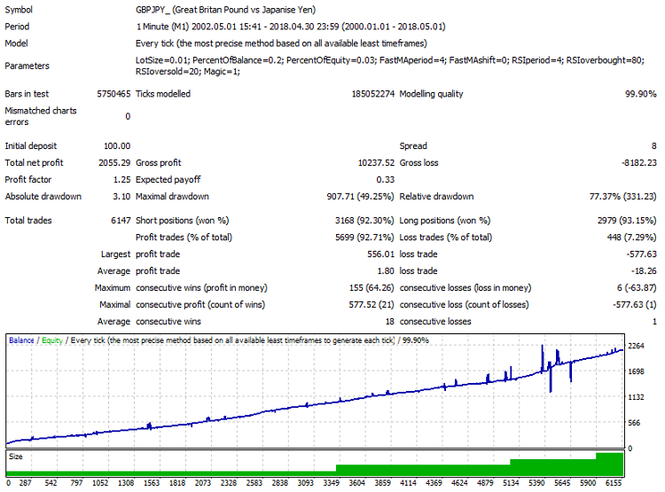 RSI MA EA - MetaTrader 4 专家