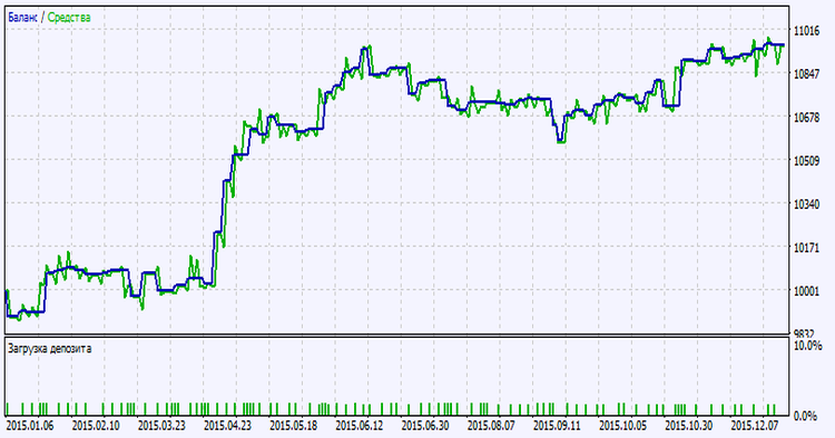 Exp_TotalPowerIndicatorX - expert for MetaTrader 5