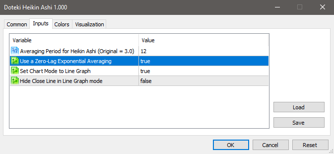 Dōteki Heikin Ashi（动态平均英尺/柱） - MetaTrader 5脚本