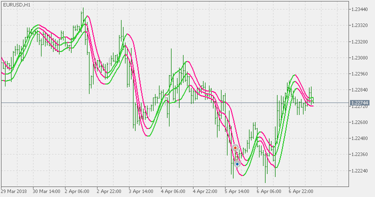 Triple Hull - indicator for MetaTrader 5