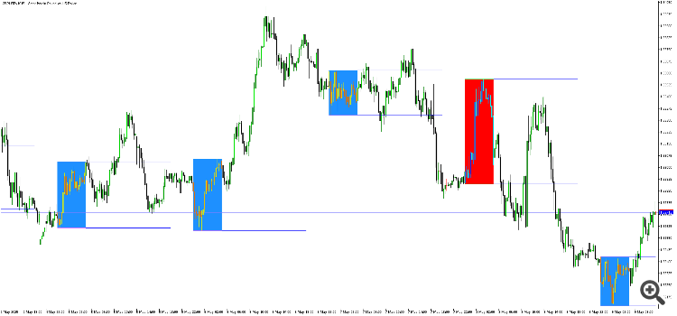 Range BreakOut Indicator - Indicator Buffer Only - indicator for MetaTrader 5