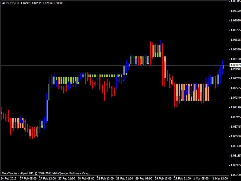 Trading signals module based on 3LineBreak indicator - library for MetaTrader 5
