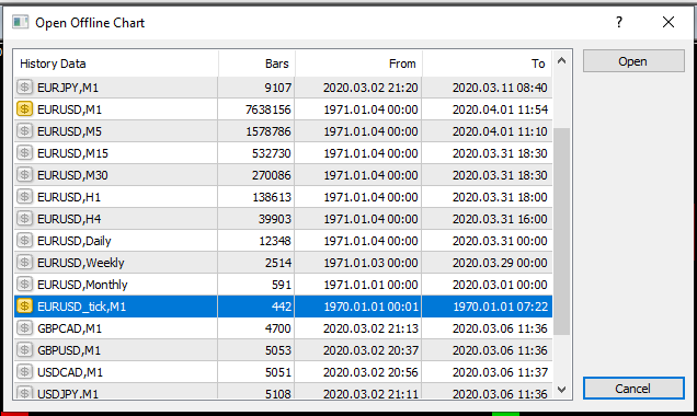 Tick Chart in MQL4 - indicator for MetaTrader 4