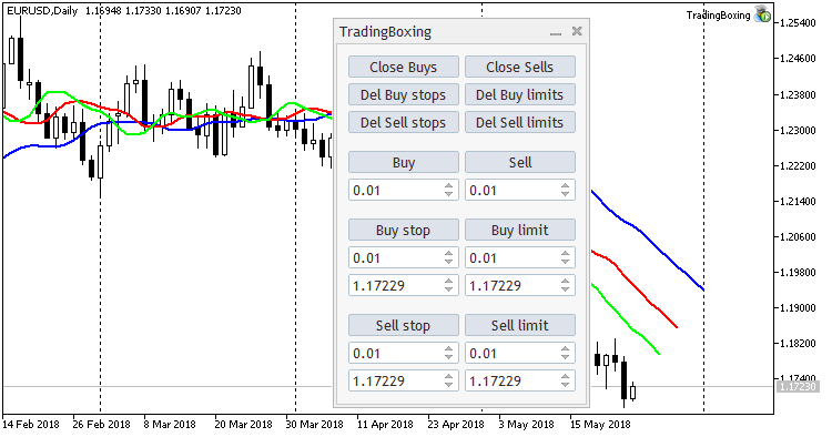 TradingBoxing - expert for MetaTrader 5