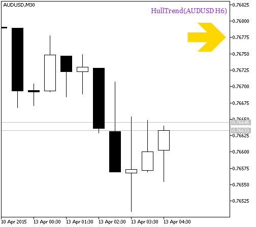 HullTrend_HTF_Signal - indicator for MetaTrader 5