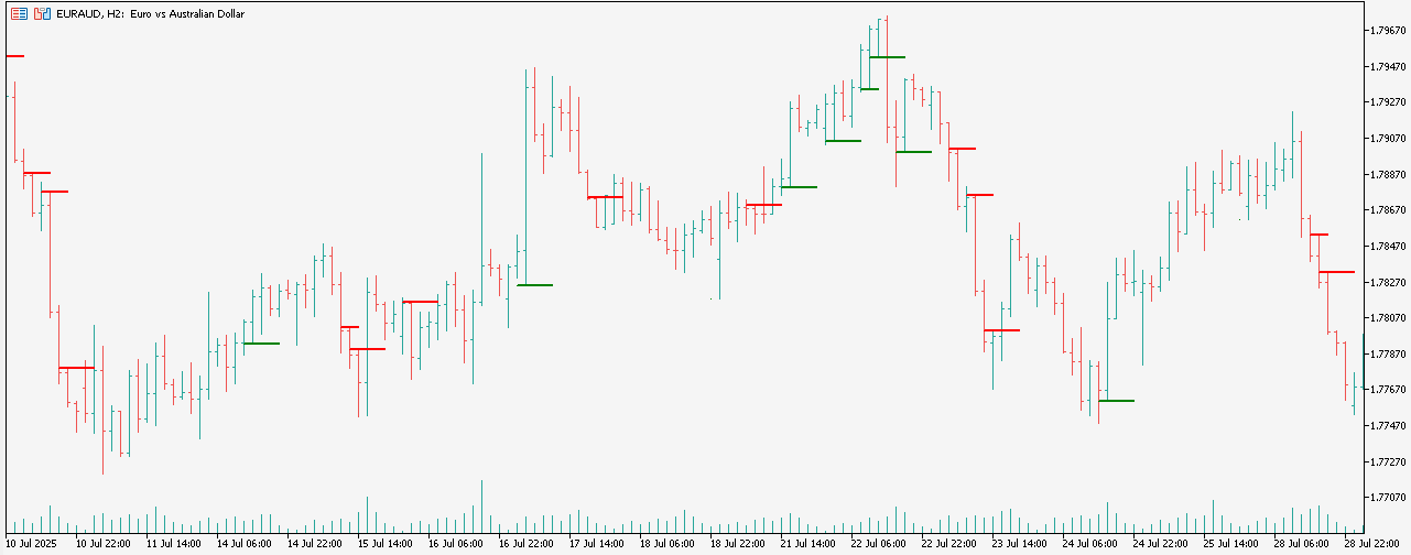 Candle Pattern Recognition Unit - indicator for MetaTrader 5