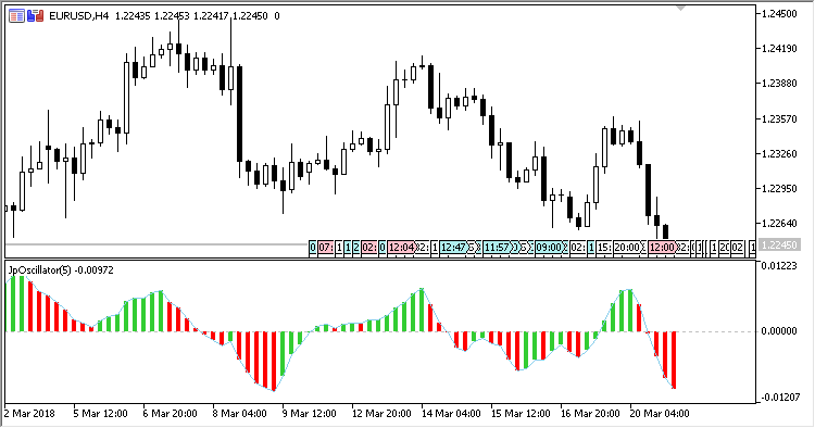 JP Oscillator - indicator for MetaTrader 5