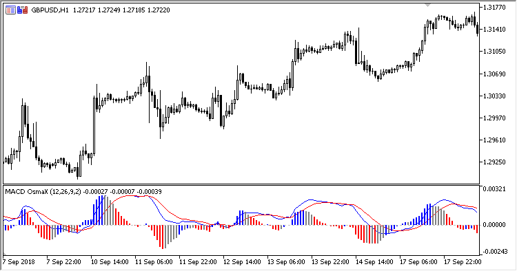 MACD_Osmax - MetaTrader 5脚本