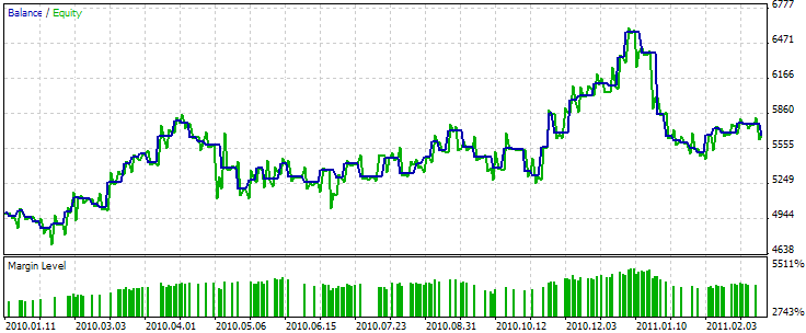 MQL5 Wizard - Trade Signals Based on Bullish Engulfing/Bearish Engulfing + Stochastic - expert for MetaTrader 5