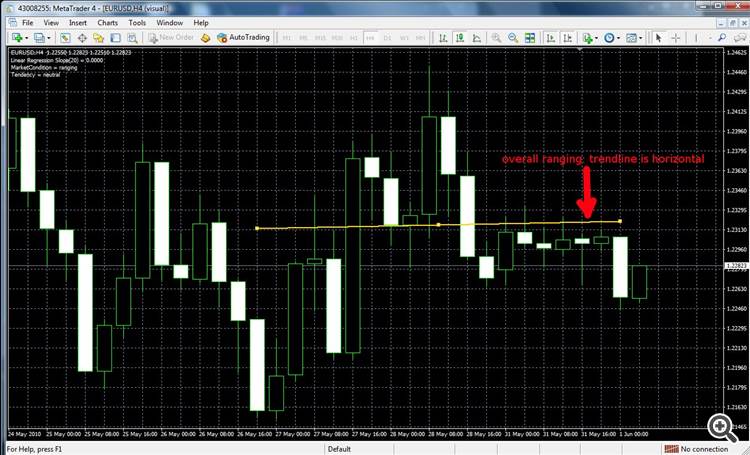 Theil_Sen Indicator Free - indicator for MetaTrader 4