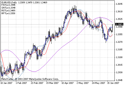 Digits_Comment - MetaTrader 4脚本