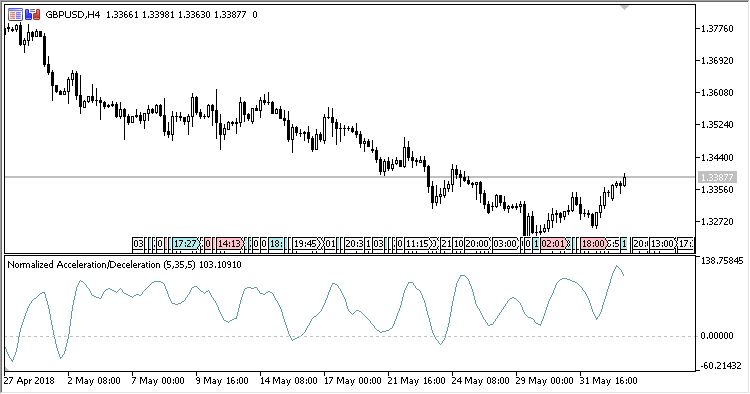 Normalized_AC - MetaTrader 5脚本