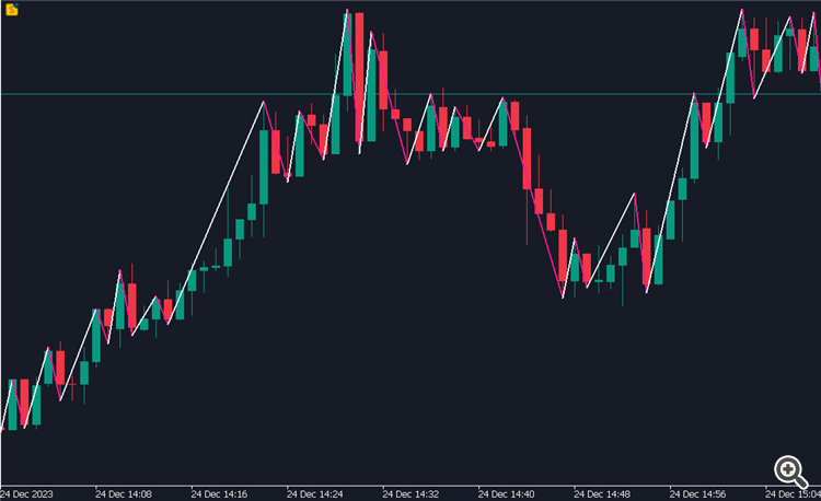 Candle ZigZag - indicator for MetaTrader 5