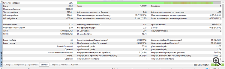 Stalin - indicator for MetaTrader 5