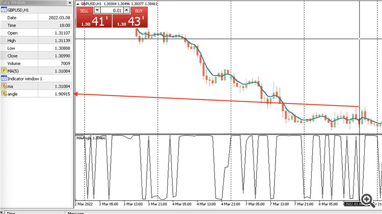 MA Angle - indicator for MetaTrader 4