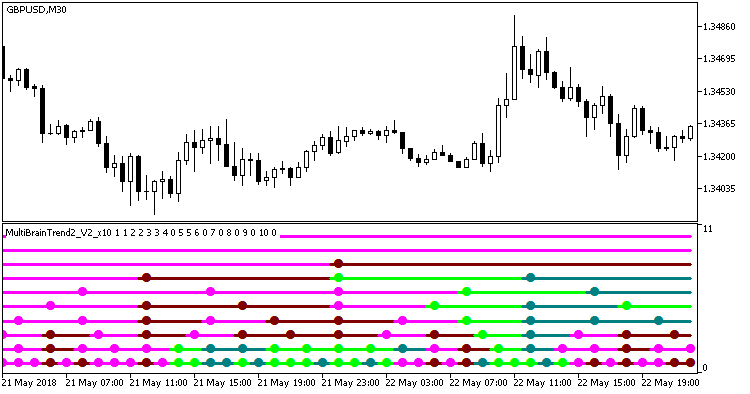 MultiBrainTrend2_V2_x10 - indicator for MetaTrader 5