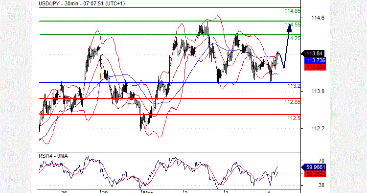 Bollinger Bands as Support & Resistance - expert for MetaTrader 5