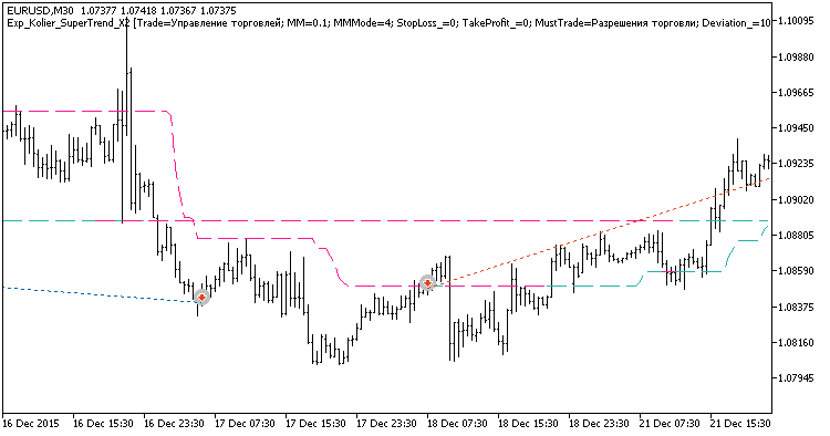 Exp_Kolier_SuperTrend_X2 - MetaTrader 5 专家