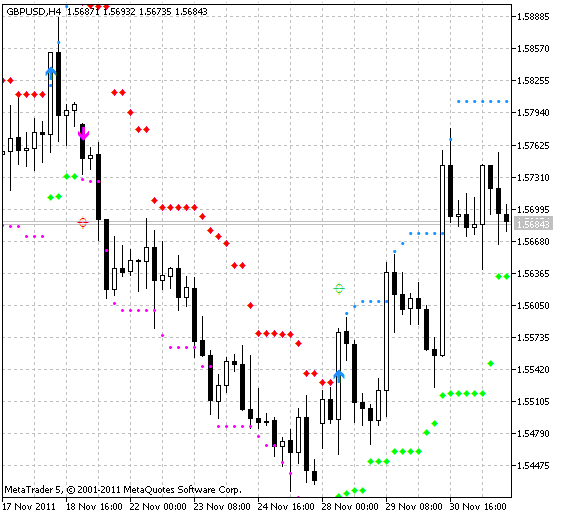 HL Cross Signal for WPR - indicator for MetaTrader 5