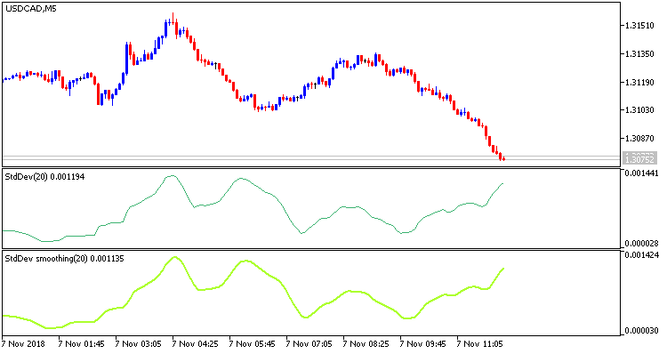 Standard Deviation smoothing - indicator for MetaTrader 5