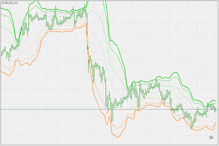 VWAP 波段 - MetaTrader 5脚本