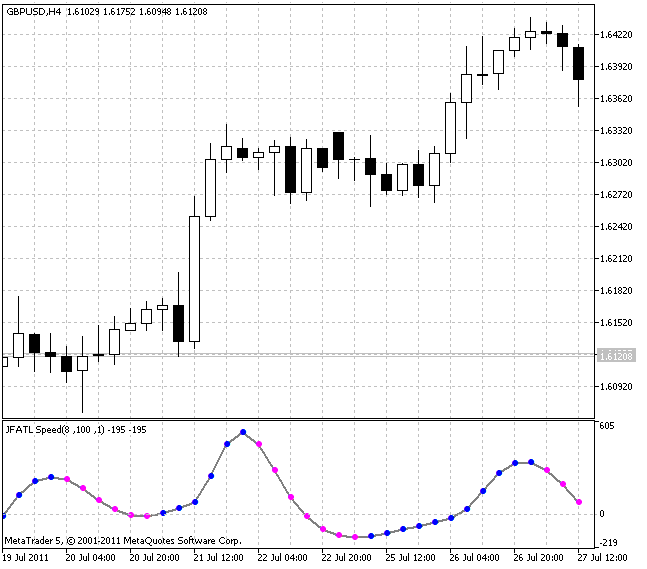 JFatlSpeed - MetaTrader 5脚本
