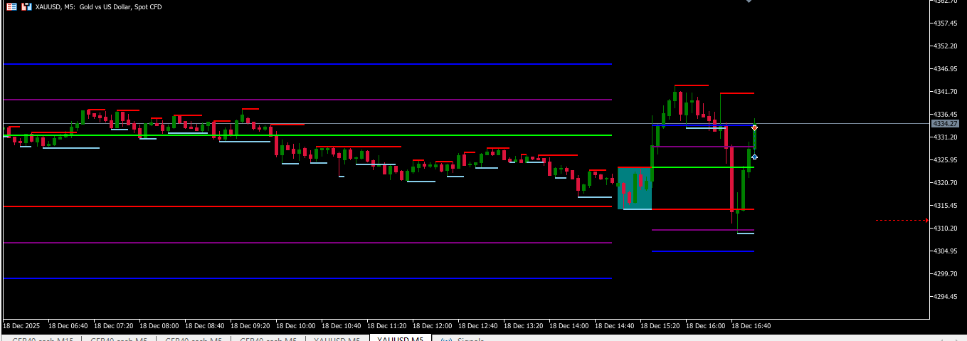 Open Range BreakOut Indicator for MetaTrader 5 - indicator for MetaTrader 5
