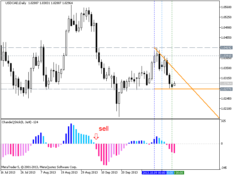 ChandeQStick - indicator for MetaTrader 5