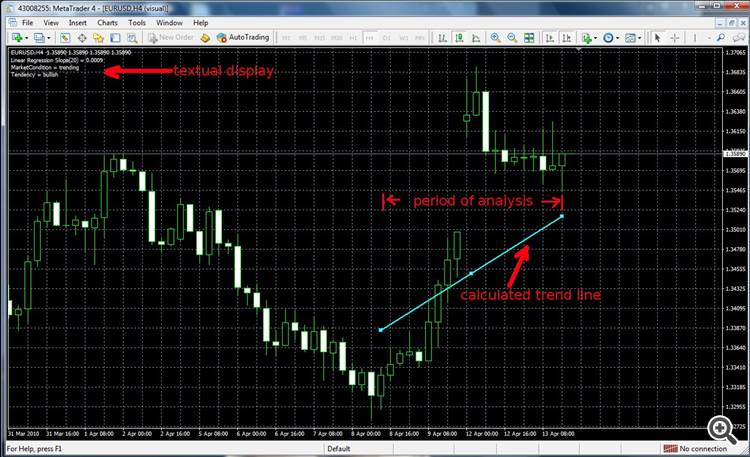 Theil_Sen Indicator Free - indicator for MetaTrader 4