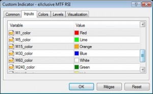 Advanced MTF RSI - indicator for MetaTrader 4