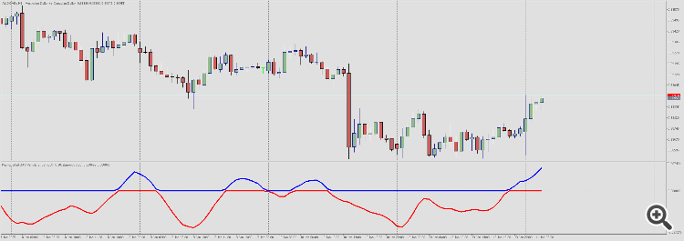 Kuskus Starlight - indicator for MetaTrader 5