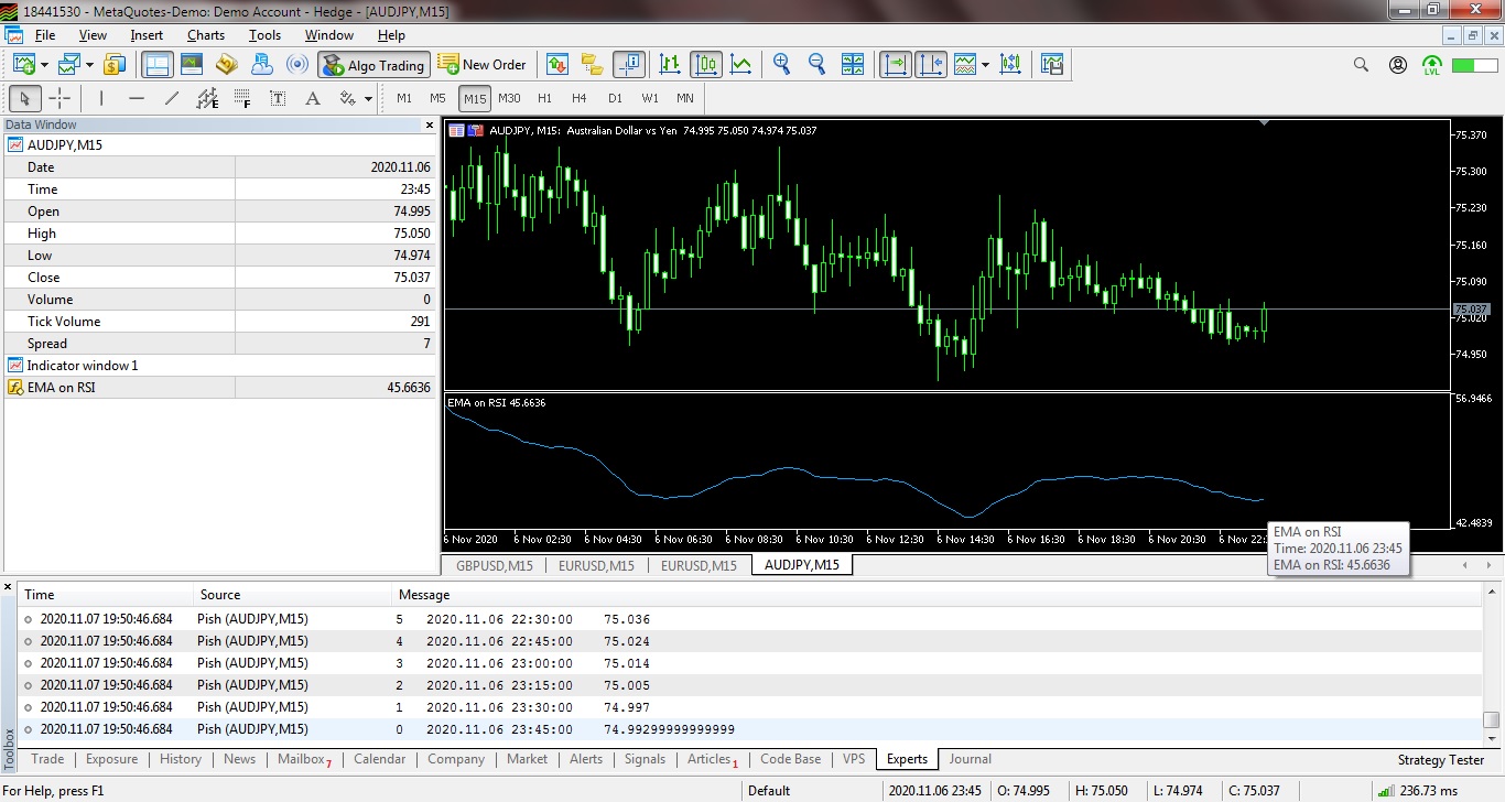 EMA on RSI - indicator for MetaTrader 5