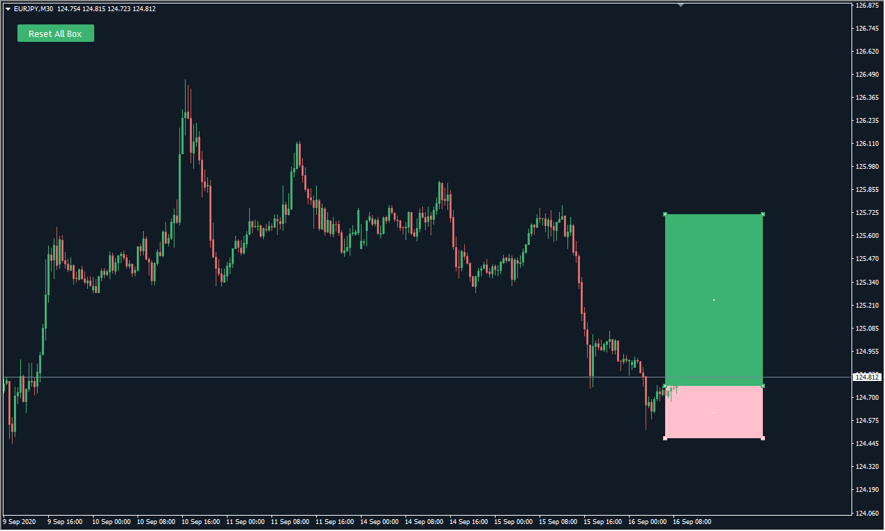 Automatic Risk Reward box create - indicator for MetaTrader 4