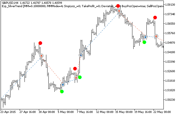 Exp_SilverTrend - expert for MetaTrader 5