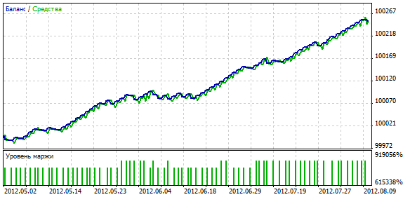 Combo_Right - MetaTrader 5 专家