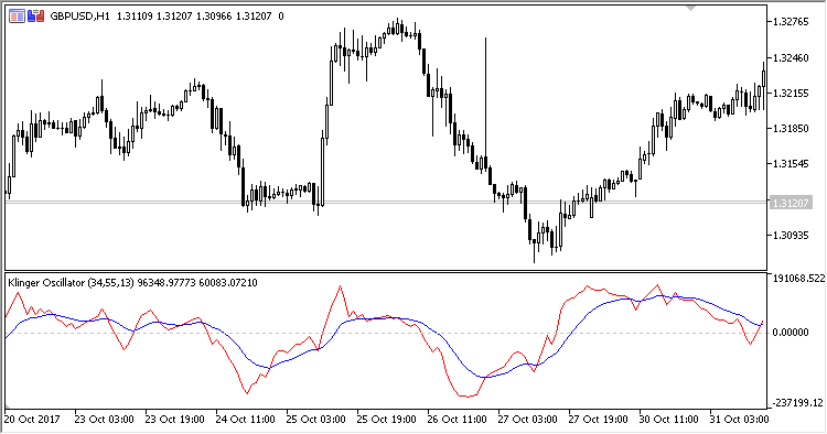 Klinger_Oscillator - MetaTrader 5脚本