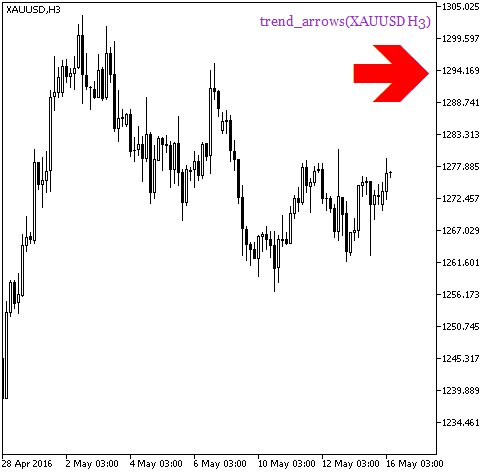 trend_arrows_HTF_Signal - MetaTrader 5脚本