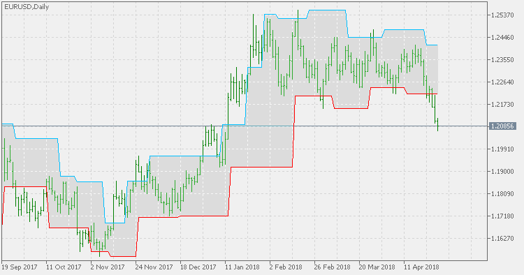 WSO 和 WRO 通道 - MetaTrader 5脚本