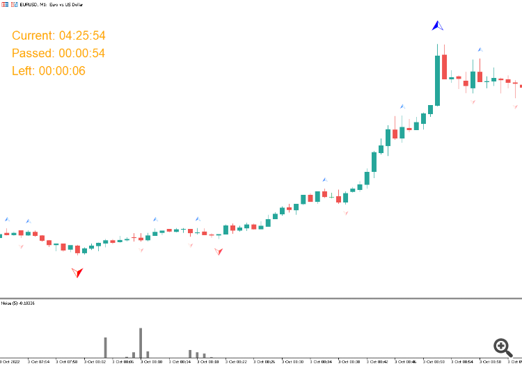 TimeBar - indicator for MetaTrader 5